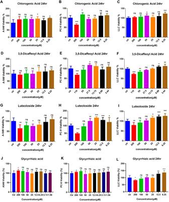 An Optimized Two-Herb Chinese Food as Medicine Formula Reduces Cisplatin-Induced Nephrotoxicity in the Treatment of Lung Cancer in Mice